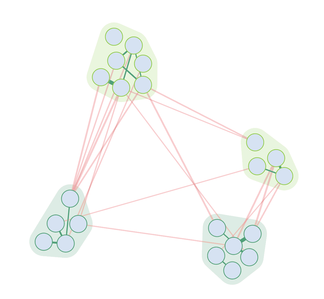 CTO Labs Code Forensics Example