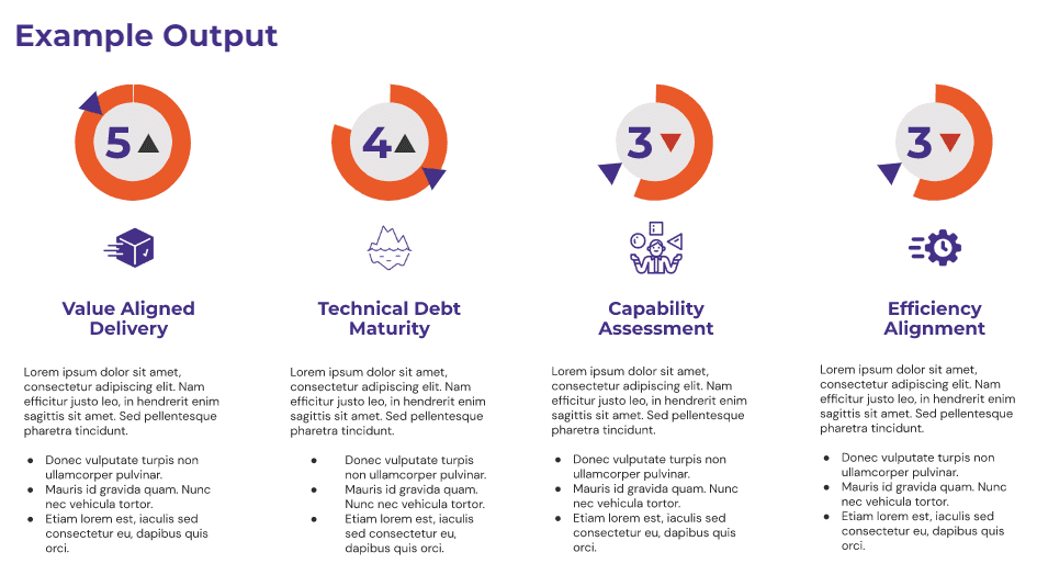 Tech Capability and Efficincy Sample Output